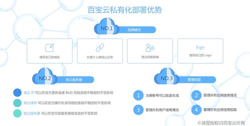 電商數據中臺構建 外包、傳統(tǒng)開發(fā)與SaaS，誰主沉??？